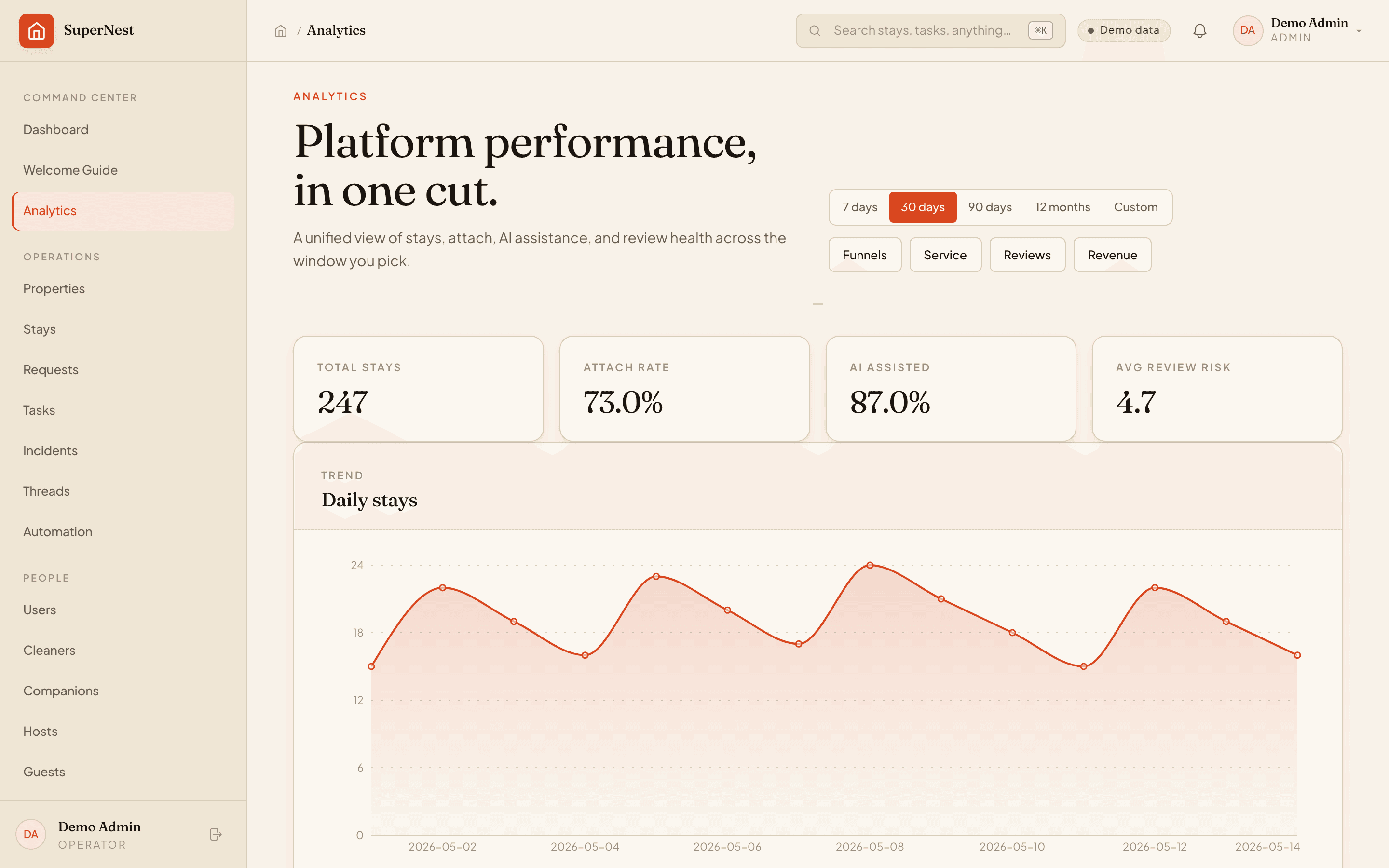 Workflow dashboard · AI routing and SLA state